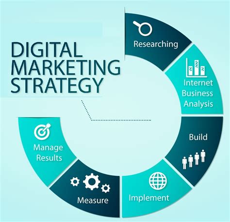 digital marketing strategy for charities|The ultimate guide to creating a digital strategy .